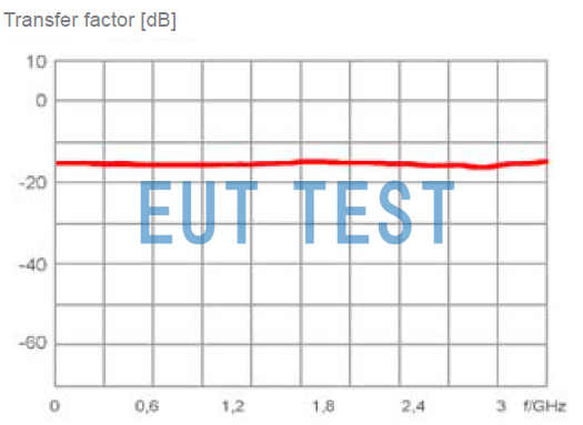 P750 Transmission factor