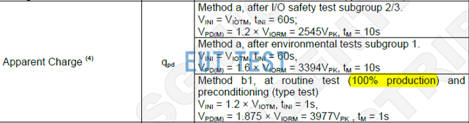 Qpd partial discharge test index requirements