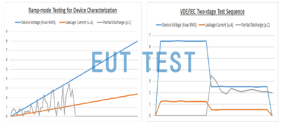 Ramp climb test mode and VDE test mode.