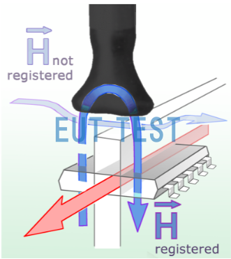 RF-K 7-4 Operating Principle Diagram