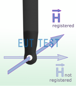 RF-R 3-2 Operating Principle Diagram