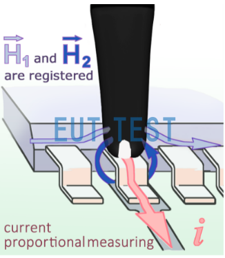 Operating Principle Diagram of RF-U 2.5-2