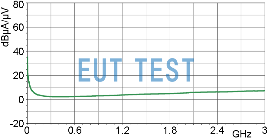 Current Correction Curve for RF-U 2.5-2 [dBµA] / [dBµV]