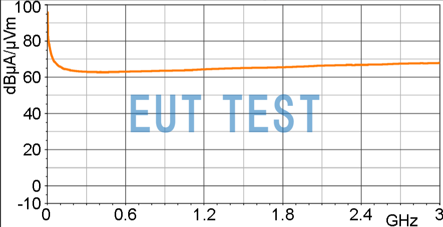 Magnetic field correction curve for RF-U 2.5-2 [dBµA/m] / [dBµV].