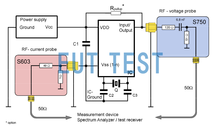 S603 Integrated Circuit Test System Configuration Diagram