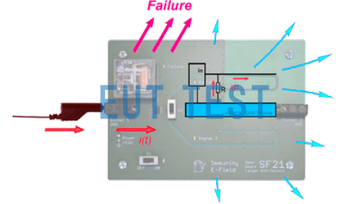 Schematic diagram of SF21 being disturbed by the electric field of the P21 probe