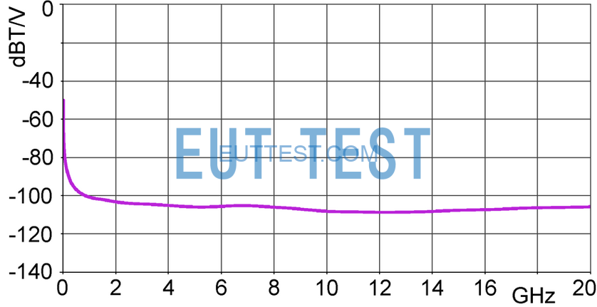 Modified Curve Flux Density for SX-R 20-1