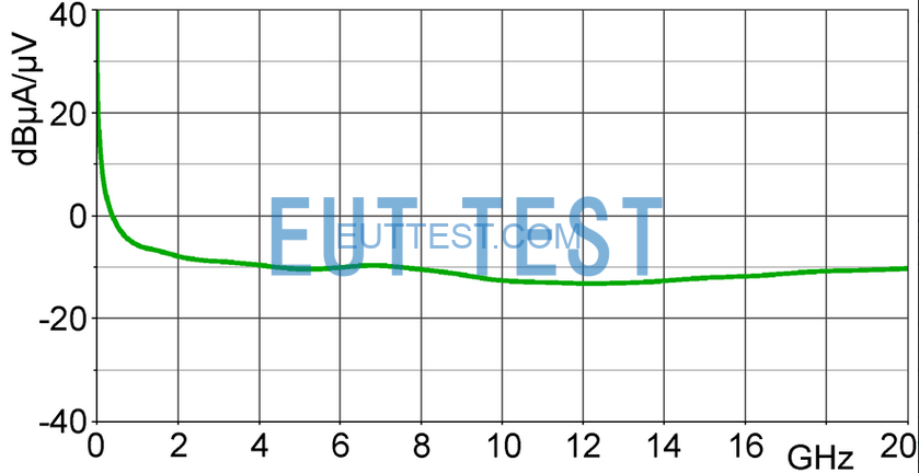 Current correction curve for SX-R 20-1