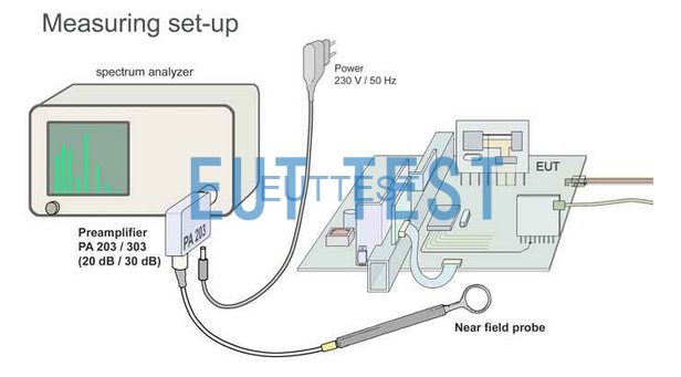 SX1 set Near Field Probe Test Methods