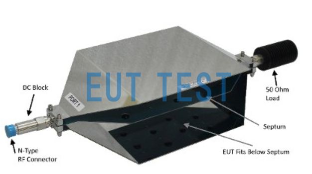 TEM-cell Test Guide for Radiated Emissions and Radiated Immunity - EUTTEST