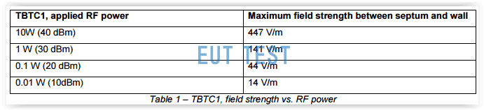 Maximum electric field strength of TEM cell at different input powers