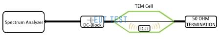 TEM-cell test setup for radiated emission testing