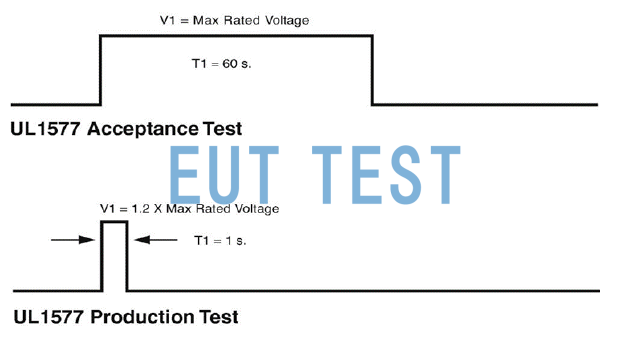 UL1577 Conformity and Production Test Demand Voltage and Test Time