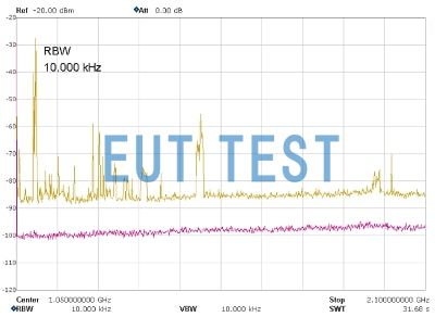 Unshielded (yellow) vs. Shielded (pink) Measurement Chart