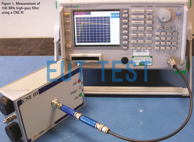 Filter Performance Test Methods Using White Noise Signal Sources