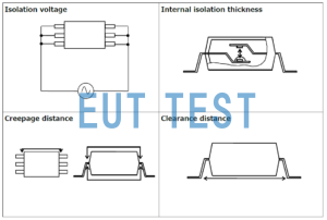 Digital Isolators - High Voltage Isolation: Safety Regulations, Standard Definitions and Test Methods