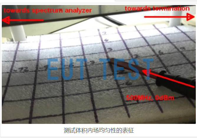 Characterization of field uniformity in test volumes