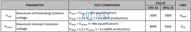 Test requirements for Viso and Viotm for a digital isolator