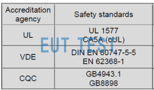 What are the Viso and Viotm for the HT9464 test?