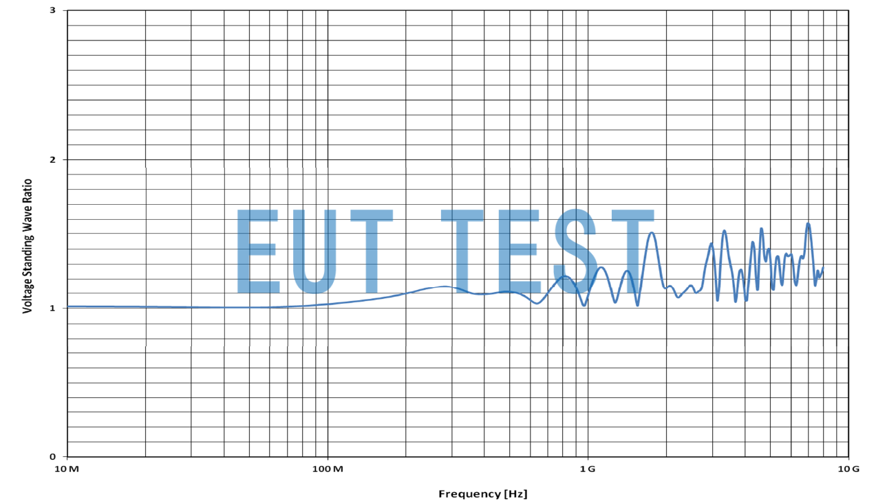 Voltage Standing Wave Ratio VSWR for FCC-STRPL-8