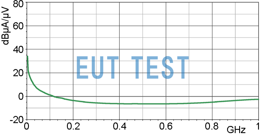 Current Correction Curve for RF-K 7-4 [dBµA] / [dBµV]