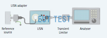 Conducted emission comparison test configuration of noise sources for lisn