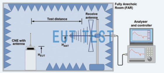 Configuration diagram for testing noise sources in an electric wave darkroom