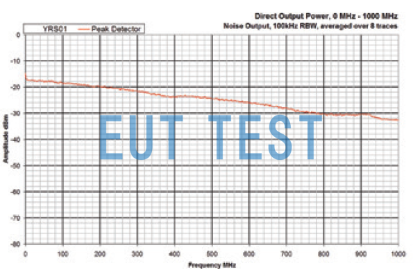 YRS01 direct output spectrum at 0-1000MHz