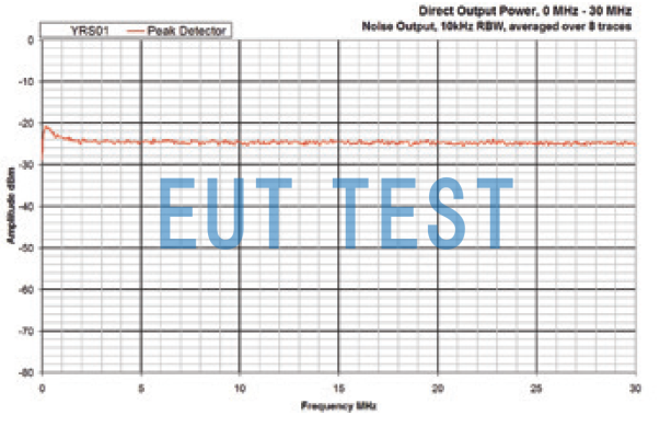 YRS01 direct output spectrum at 0-30MHz