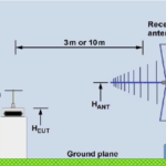 Configuration diagram for darkroom testing with YRS01KIT01 or YRS01KIT02