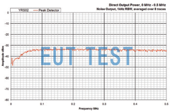 Difference between YRS01 and YRS02 YRS02 direct output spectrum at 0-0.5MHz