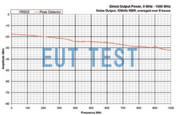 YRS02 direct output spectrum at 0-1000MHz