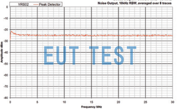 YRS02 direct output spectrum at 0-30MHz