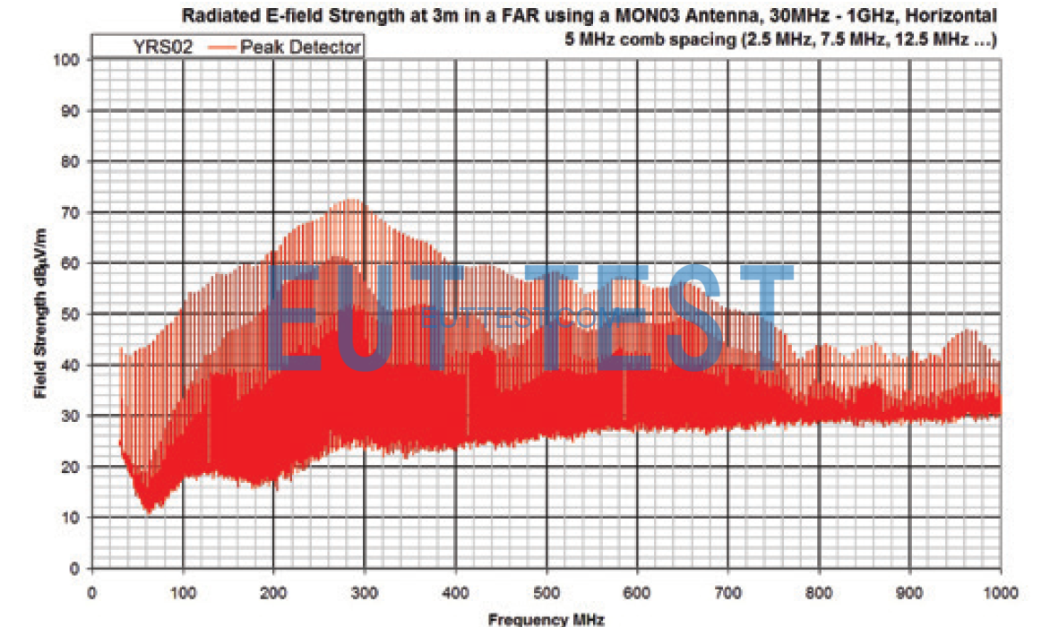 Output spectrogram in a 3-m method darkroom - horizontal polarization