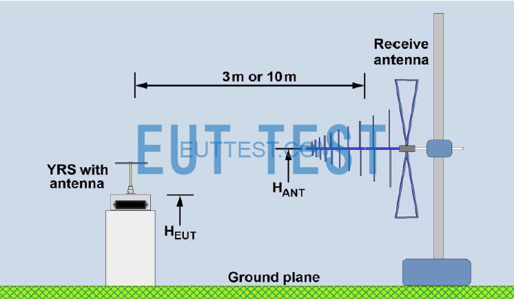 Configuration diagram for darkroom testing