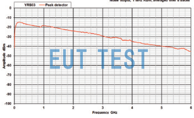 Direct output white noise spectrogram of YRS03 at DC-6GHz