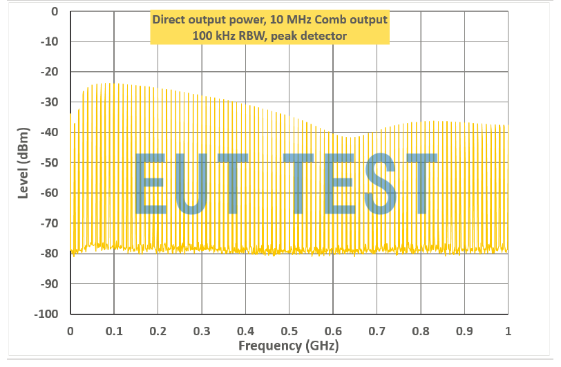 Comb signal output from signal source