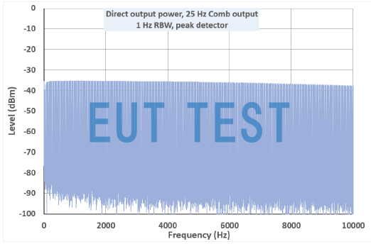 Spectrogram of comb signal output from noise source