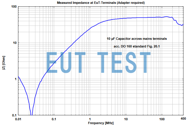 Impedance curve after adding optional 10 μF capacitor