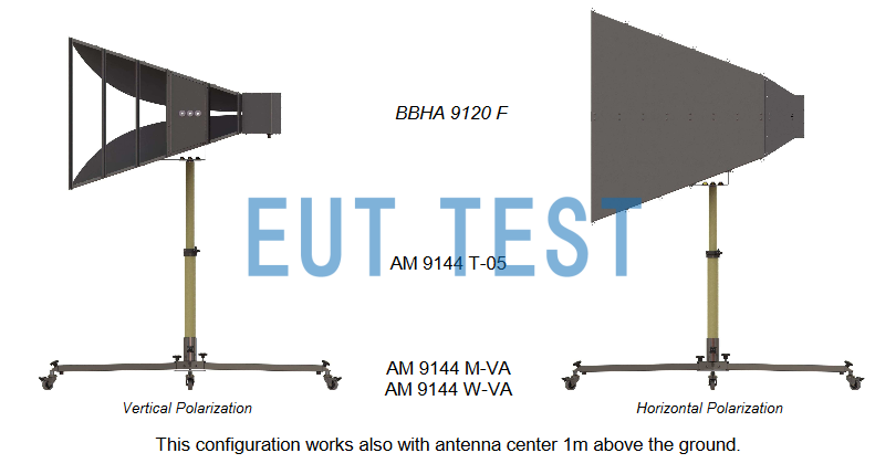 AM9144 Antenna Tripod with BBHA9120F Antenna Tests EMC Standards for Military Equipment