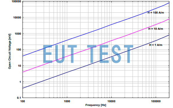 FESP 5133-7/41 Open Output Voltage