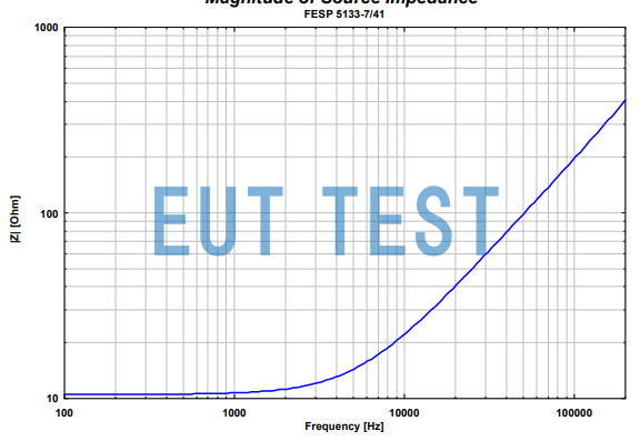 FESP 5133-7/41 源阻抗