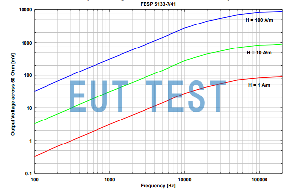 FESP 5133-7/41 在50Ω系统下的开路输出电压