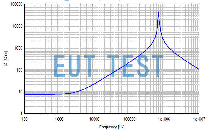 FESP 5133-F Impedance Diagram