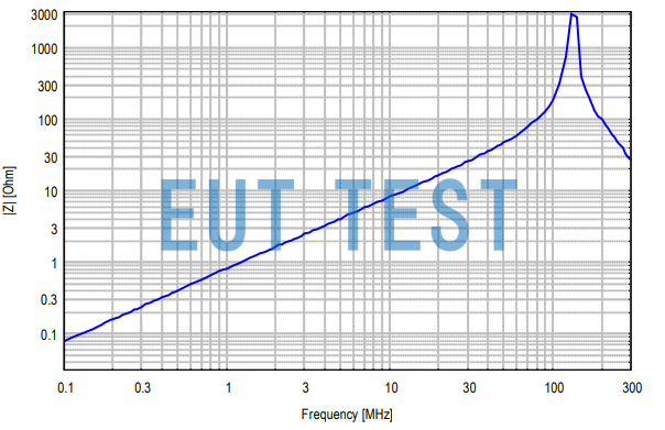 Internal impedance of FESP 5134-1