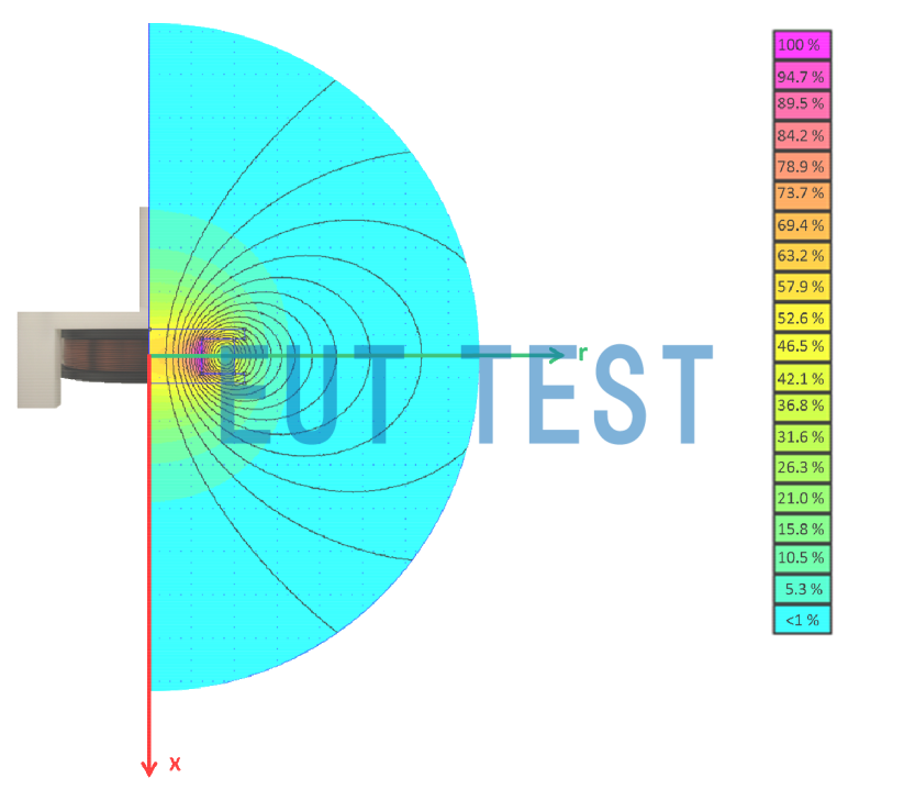 FESP5133-1330 Magnetic field strength distribution in r-axis and x-axis