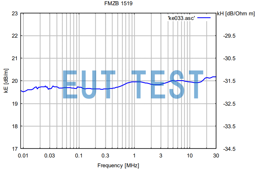 Frequency Response Curve of FMZB 1519 B