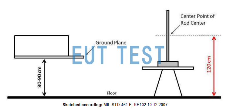 GJB151B, MIL-STD-461 Height Requirements for Tie Rod Antenna Arrangement