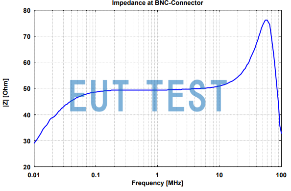 Input Impedance Curve for BNC Connector of HFRA 5154