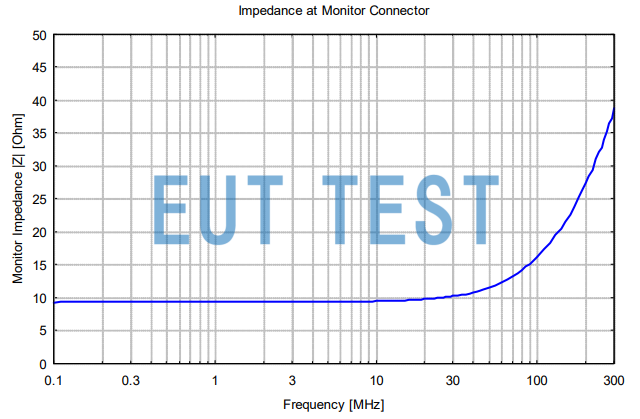 Monitor Connector Impedance Curve > 10kΩ for HFRA 5155